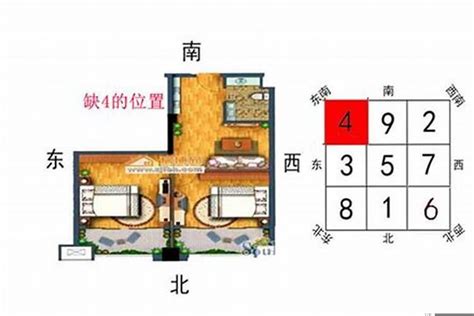 西南缺角化解|房屋缺角的判断方法及其化解